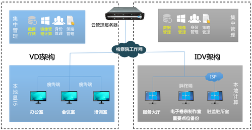 銳捷云桌面榮獲“2019智慧檢務(wù)十大創(chuàng)新產(chǎn)品”榮譽稱號，引領(lǐng)工程管理服務(wù)新篇章